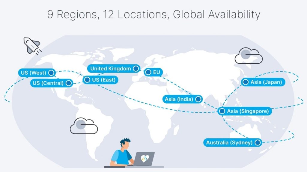 Contabo VPS hosting in Bangladesh